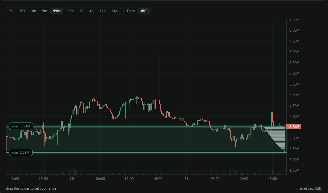 Gyre range picker — dragging min and max guides on the price chart to set a liquidity range